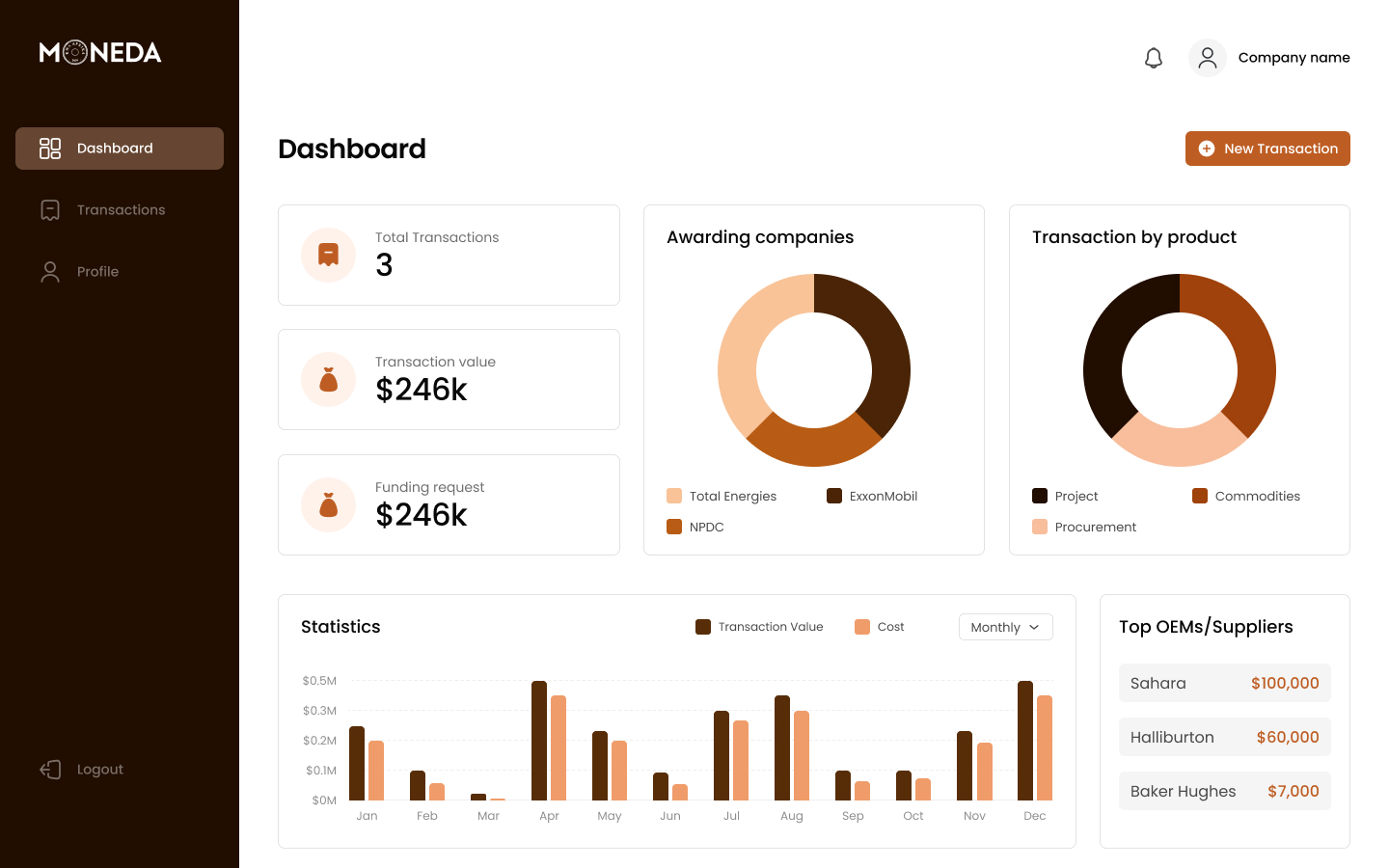 full-dashboard