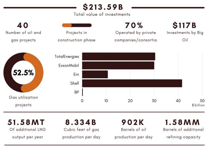 Research on SME projects in Africa, 2020 - 2025